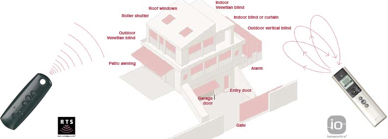 House technology